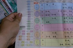 それぞれの点数はこんな感じ.jpg