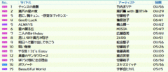 なんとなく暖かいコレクション 2011/4.gif