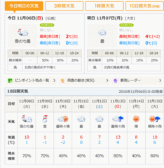 週間予報…乱れてるな….gif
