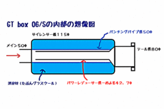 ０６／Ｓの想像図？.gif